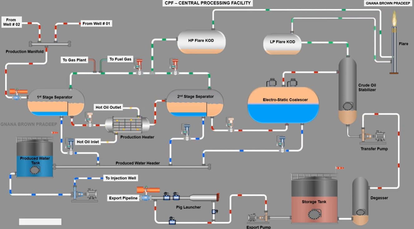 Instrumentation, Controls & Automation